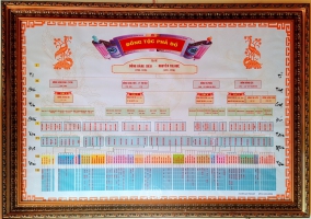 Họ Đồng Đăng, KDC Cổ Châu, phường Cổ Thành, thành phố Chí Linh