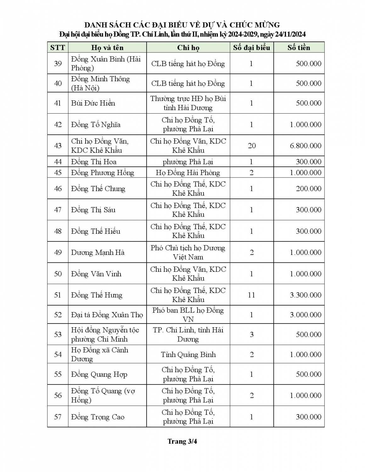 cong duc page 003 (1)